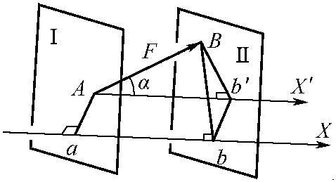 一、力在坐標(biāo)軸上的投影